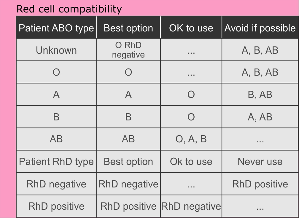 03 Red cell compatibility